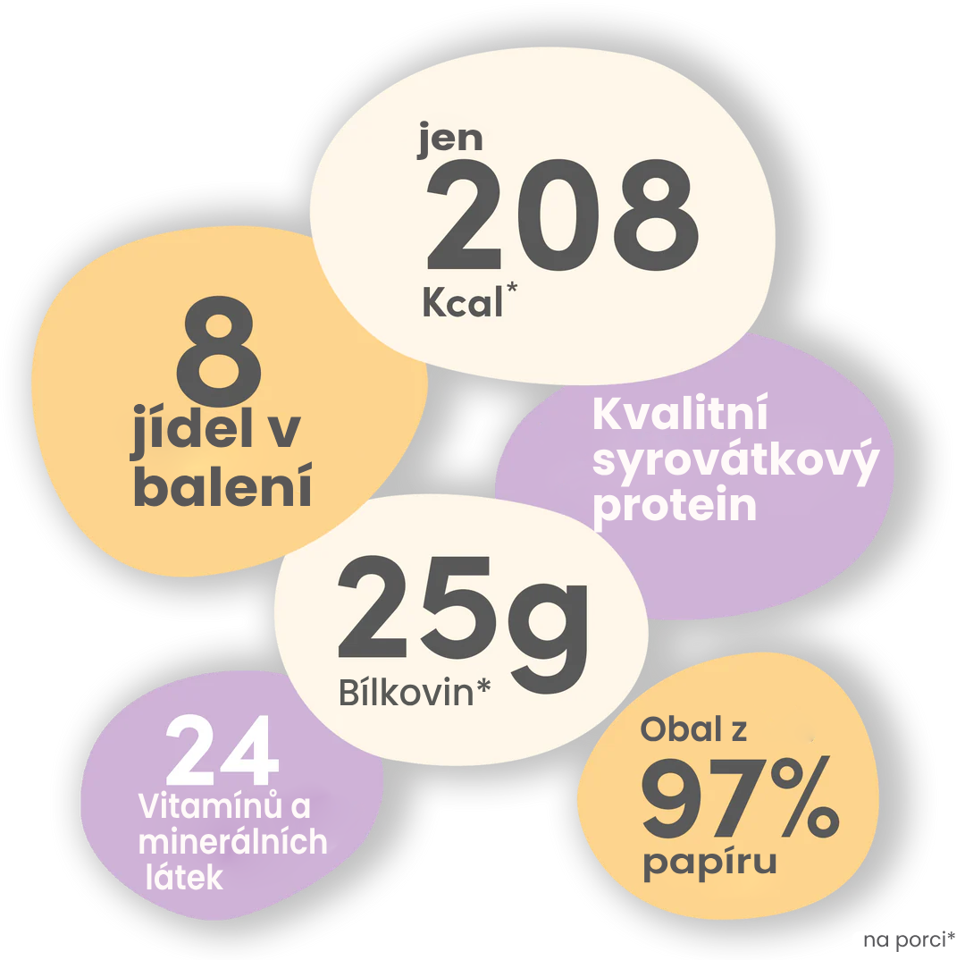 Ilustrace složení Multaben